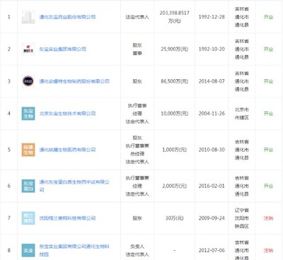 通化東寶分析報告(五)