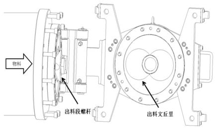 利用計(jì)算流體力學(xué)模擬提升膨化設(shè)備出料均勻性的討論