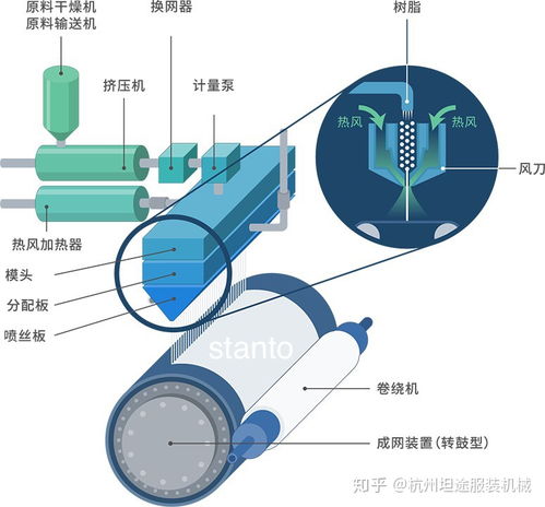 熔噴布質(zhì)量問題根源探析 設備還是原料？