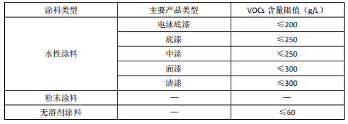 兩項低VOCs含量原輔材料源頭替代技術(shù)指南發(fā)布，助力木質(zhì)家具與工程機(jī)械制造綠色升級